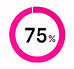 dashboard widget 14